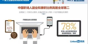 你真的了解做副业的必要性吗？为何副业成为职场新趋势？