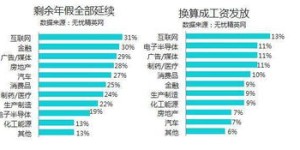 公司放假期间，如何选择最佳的自助零食平台？