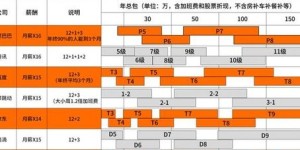 首饰厂新员工薪资待遇怎样？月薪通常在什么范围？