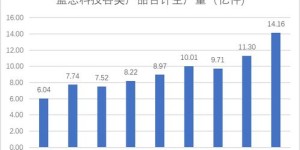 松山湖蓝思科技的工作环境舒适吗？员工上班的压力是否较大？