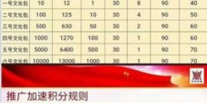 哪些工作项目靠体力劳动赚取收入？