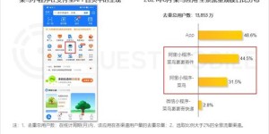 什么是自助刷量平台？它如何助力用户实现流量增长？