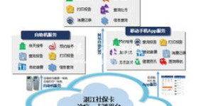 什么是乐智自助就医平台？它如何改变我们的看病体验？