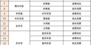 珠海西山居评价如何？具体位置在哪？