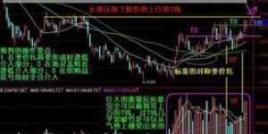 想要在副业中精通炒股，有哪些关键步骤必须掌握？