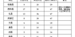 宁夏三支一扶项目薪资待遇如何？工资标准详解