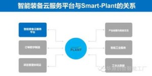 什么是真正的自助云服务平台？它如何助力企业高效数字化转型？