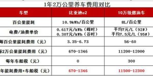 投资加盟亲又亲茶，你的预算需要多少？成本详情一览！