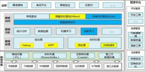 什么是自助解析管理平台，它如何提升数据处理效率？