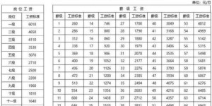 教师工龄薪酬的计算方式是怎样的？每增加一年工龄能带来多少薪资增长？