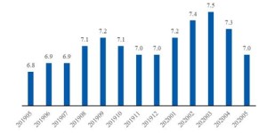 养虫喂鱼真的能赚钱吗？探索新型养殖模式的盈利潜力