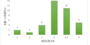 苏州玉森新药质量如何？其产品线涵盖哪些种类？