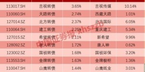 为何多数投资者在可转债市场难以获利？