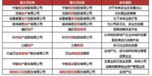 广药集团副业究竟是什么？多元化布局背后隐藏哪些业务？