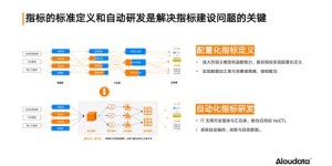什么是自助下单平台业务520？它如何助力业务增长？