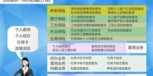 什么是社区自助社保服务平台，它如何为居民提供便利？