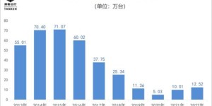 新特药究竟指什么？哪些公司涉足新特药领域？