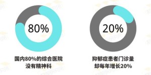 什么是医用心理自助云平台？它如何助力患者自我疗愈？