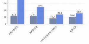 东莞哪些工厂盈利速度最快？