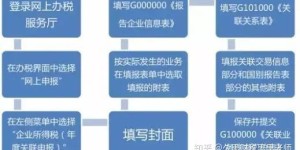 什么是自助申报云平台，它如何助力企业高效完成申报流程？