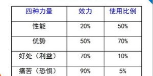 如何在画图板上实现盈利？你不可不知的赚钱技巧