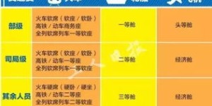 公职人员出差如何使用自助预订平台进行高效预订？