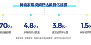 亿乐抖音自助刷业务平台＂如何成为首选的流量增长工具？