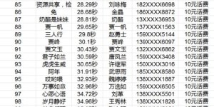 你想了解成都市自助拆迁公告的官方信息吗？这个网站能帮你解答！