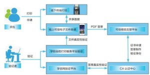 免费使用的业务自助平台，真的存在吗？探秘其服务与功能！