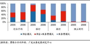 2024年哪些企业家能脱颖而出，实现财富增长？
