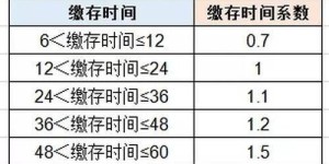 2009年有哪些热门项目能助你轻松盈利？