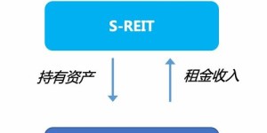如何通过投资公寓收租实现稳定副业收入？
