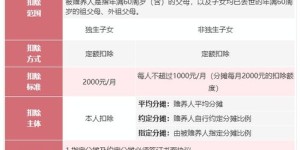 买股票获利后，个人所得税如何缴纳？您了解吗？