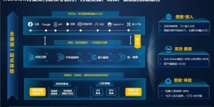 什么是最佳的自助服务系统平台官网，它如何提升用户体验？