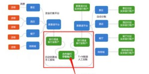 你了解过功能丰富的自助服务平台吗？这是提升效率的全新选择！