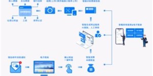 免费的自助记账报税平台真的存在吗？探索高效便捷的税务处理新选择！