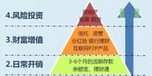 遗迹2中如何巧妙搭配副业实现收益最大化？