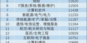 如何找到并实现每月2万元的副业收入？