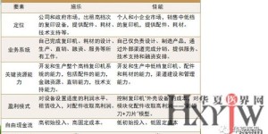 整形医院是如何实现盈利的？背后的商业模式解析