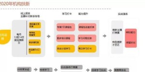 MCN机构如何在淘宝平台实现盈利模式？