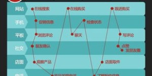 什么是全网获客自助平台，它如何助力企业高效获取客户？