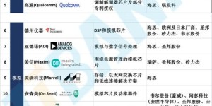 全网哪里有最低价的业务自助下单服务？