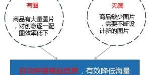 如何实现广告的精准投放，有效吸引潜在顾客的注意力？