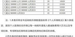 兼职保险从业者是否需要额外补缴税款？了解税务规定