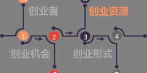 酒店行业真的能赚钱吗？利润空间有多大？