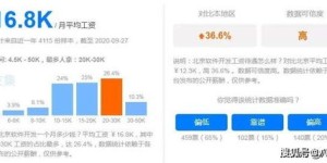 前端程序员如何实现高收入？揭秘行业赚钱之道