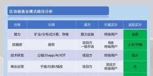 mmm的盈利模式是什么？它是如何实现盈利的？