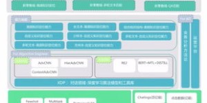 哥的业务自助平台真的这么方便吗？探索其核心功能与优势