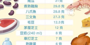 高蛋白食物在减肥过程中有何作用？其排名表对瘦身效果有何具体帮助？