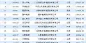 哪个行业最赚钱？2023年行业赚钱排行榜大揭秘！